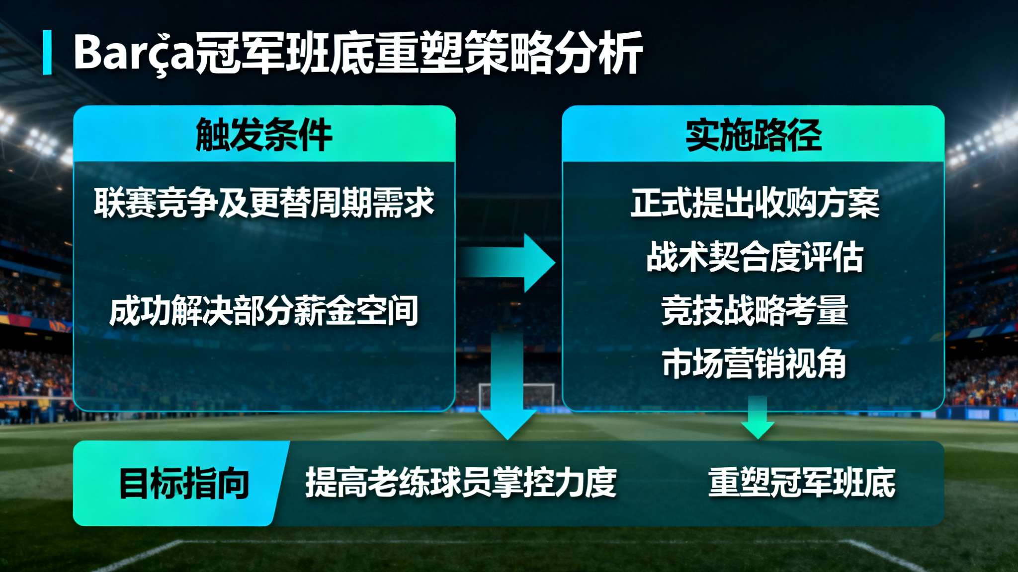 罗马诺:有丰厚报价巴萨愿卖巴尔德,并开始讨论留下坎塞洛 这种动态调整源自联赛竞争及更替周期需求。一旦Barça成功解决部分薪金空间,就有
